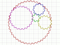 Picture of the loony gear